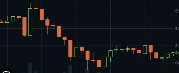 What Is a Market Order in Crypto?